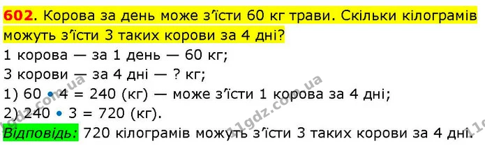 602. Корова за день може з’їсти 60 кг трави. Скільки кілограмів можуть з’їсти 3 таких корови за 4 дні? — ГДЗ Математика 3 клас Козак 1-2 ч.