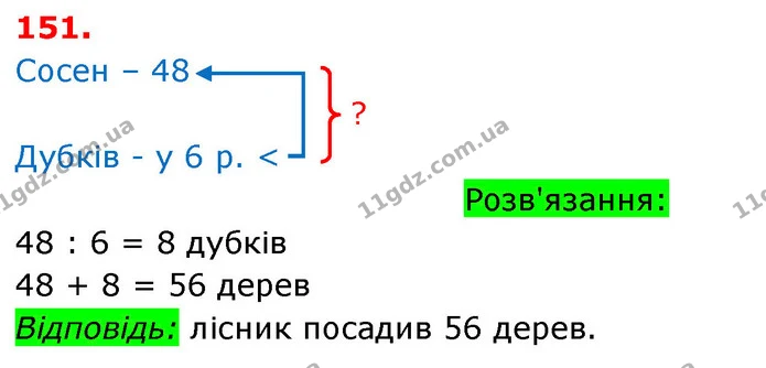 ГДЗ Математика 3 клас Оляницька 1 та 2 частини — ГДЗ Математика 3 клас Оляницька 1 та 2 частини