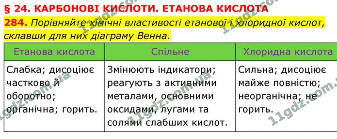 284. Порівняйте хімічні властивості етанової і хлоридної кислот, склавши для них діаграму Венна. — ГДЗ Хімія 9 клас Григорович 2026