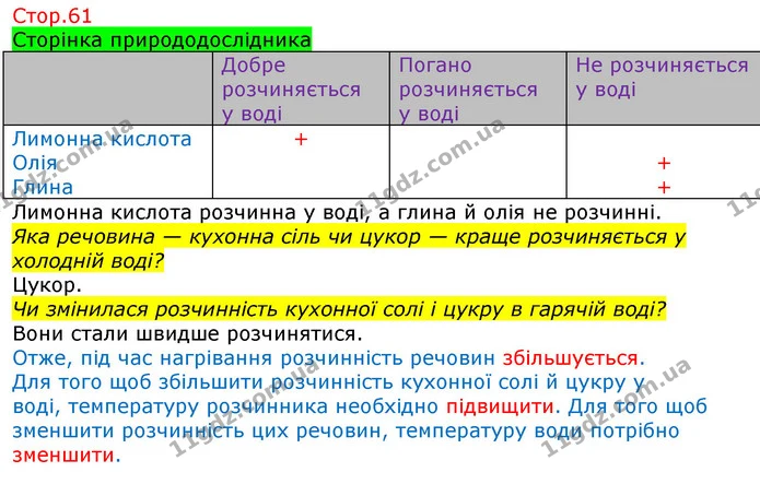 Яка речовина — кухонна сіль чи цукор — краще розчиняється у холодній воді? — ГДЗ Робочий зошит Природознавство 5 клас Коршевнюк