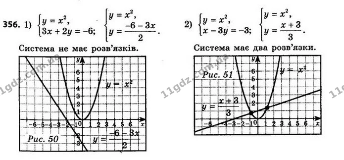 356. Установіть графічно кількість розв’язків системи рівнянь: — ГДЗ Алгебра 8 клас Мерзляк, Полонський 2021