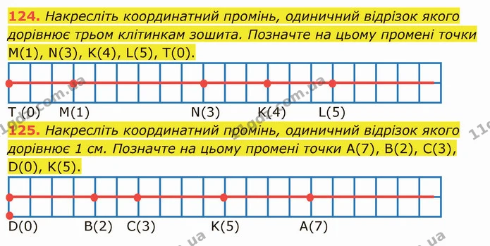 124. Накресліть координатний промінь, одиничний відрізок якого дорівнює трьом клітинкам зошита. Позначте на цьому промені точки M(1) — ГДЗ Математика 5 клас Тарасенкова 2022