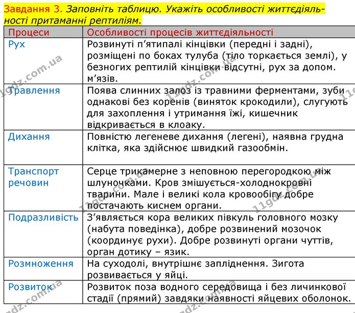 Стор. 45 — 3 — ГДЗ Робочий зошит з Біології 7 клас Яременко — ГДЗ Робочий зошит з Біології 7 клас Яременко
