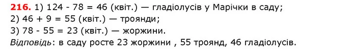ГДЗ математика 5 клас Мерзляк 2018 — ГДЗ математика 5 клас Мерзляк 2018