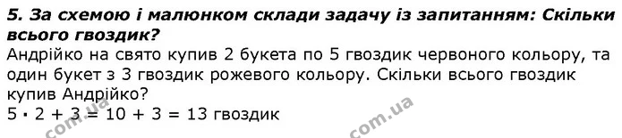 Стор. 98 — 5 — ГДЗ Математика 2 клас Лишенко — ГДЗ Математика 2 клас Лишенко