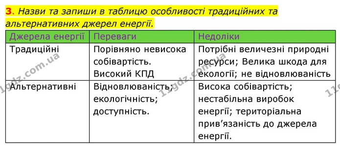 3. Назви та запиши в таблицю особливості традиційних та альтернативних джерел енергії. — ГДЗ Робочий зошит Я досліджую світ 4 клас Гільберг