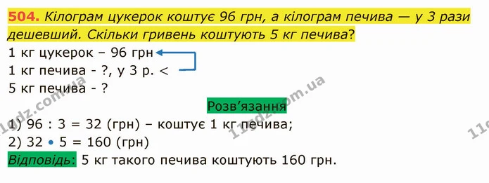 504. Кілограм цукерок коштує 96 грн, а кілограм печива — у 3 рази дешевший. Скільки гривень коштують 5 кг печива? — ГДЗ Математика 5 клас Тарасенкова 2022