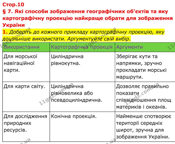1. Доберіть до кожного прикладу картографічну проекцію, яку доцільніше використати. Аргументуйте свій вибір. — ГДЗ Зошит практичні Географія 8 клас Гільберг