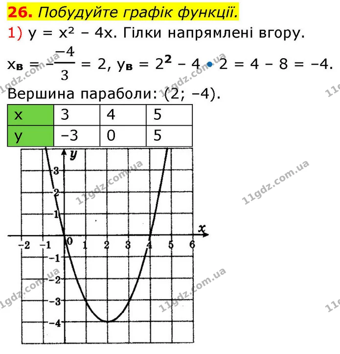 26. Побудуйте графік функції. — ГДЗ Алгебра 9 клас Істер