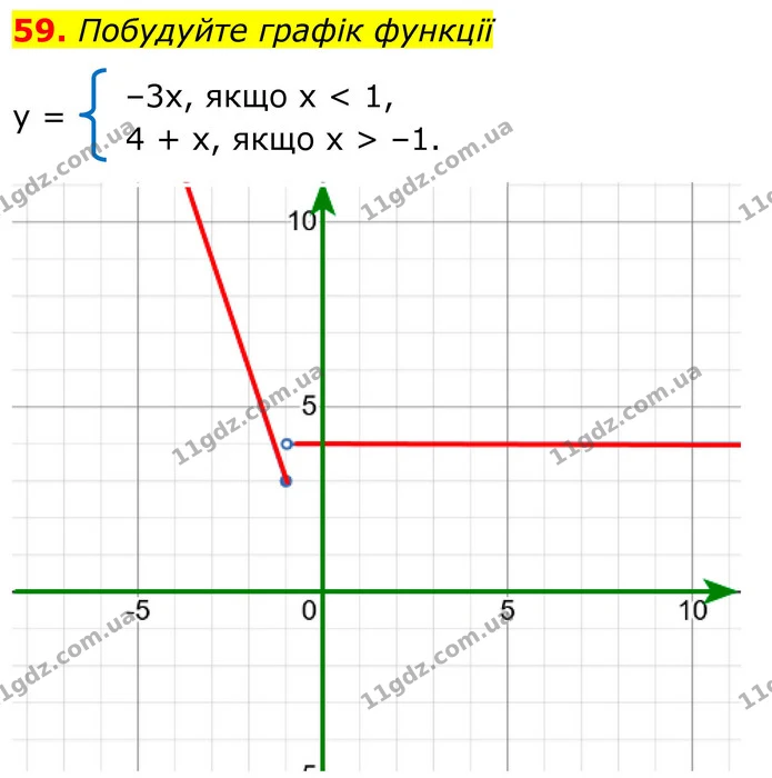 59 — ГДЗ Алгебра 8 клас Істер