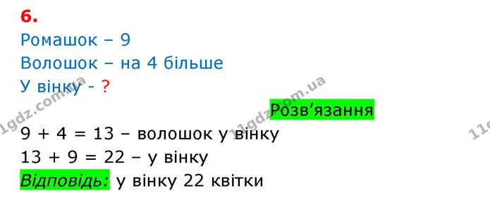 ГДЗ Математика 3 клас Оляницька 1 та 2 частини — ГДЗ Математика 3 клас Оляницька 1 та 2 частини