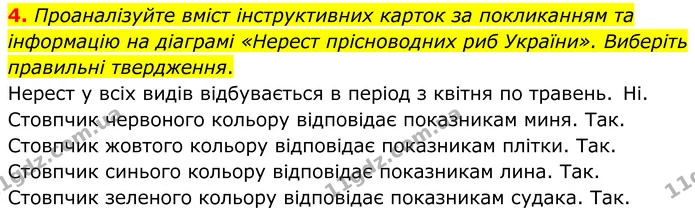 4. Проаналізуйте вміст інструктивних карток за покликанням та інформацію на діаграмі «Нерест прісноводних риб України». Виберіть — ГДЗ робочий зошит Біологія 7 клас Кулініч