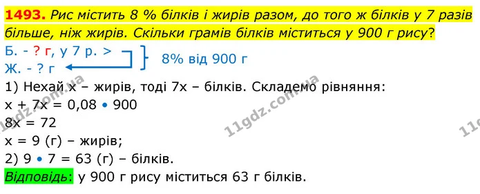 1493. Рис містить 8 % білків і жирів разом, до того ж білків у 7 разів більше, ніж жирів. Скільки грамів білків міститься у 900 г рису? — ГДЗ Математика 5 клас Кравчук