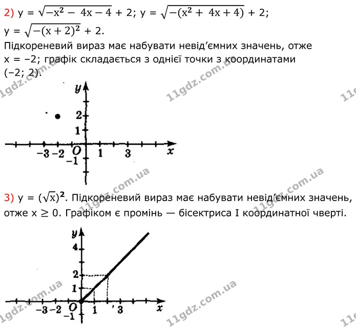406. Побудуйте графік функції: — частина 2 — ГДЗ Алгебра 8 клас Мерзляк