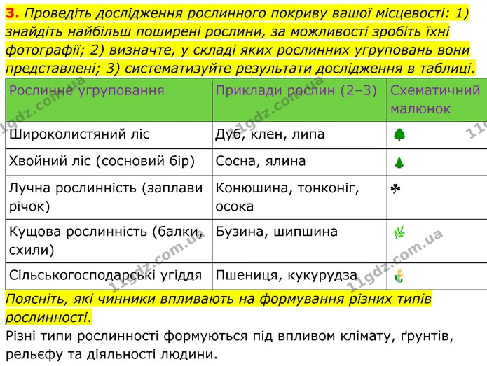 Пр.15 (3) — ГДЗ Зошит практичні Географія 8 клас Довгань — ГДЗ Зошит практичні Географія 8 клас Довгань