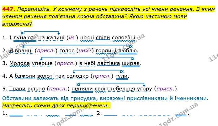 447 — ГДЗ Українська мова 5 клас Глазова 2018 — ГДЗ Українська мова 5 клас Глазова 2018