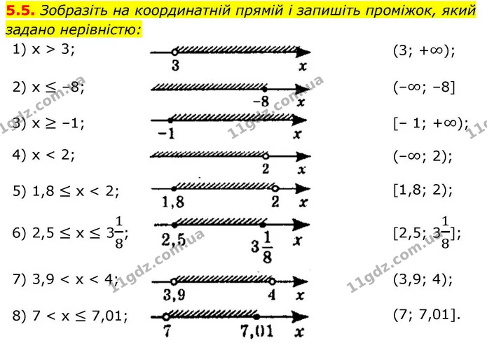 5.5. Зобразіть на координатній прямій і запишіть проміжок, який задано нерівністю: — ГДЗ Алгебра 9 клас Істер