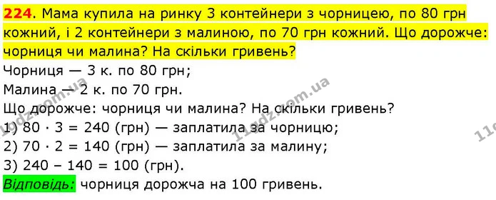 224. Мама купила на ринку 3 контейнери з чорницею, по 80 грн кожний, і 2 контейнери з малиною, по 70 грн кожний. Що дорожче: чорниця чи — ГДЗ Математика 3 клас Козак 1-2 ч.