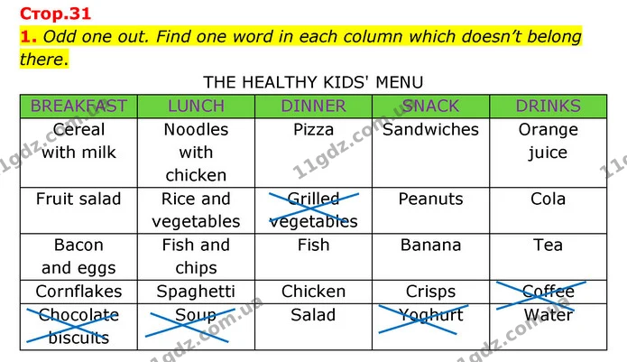 1. Odd one out. Find one word in each column which doesn’t belong there. — ГДЗ Робочий зошит Англійська мова 5 клас Карпюк