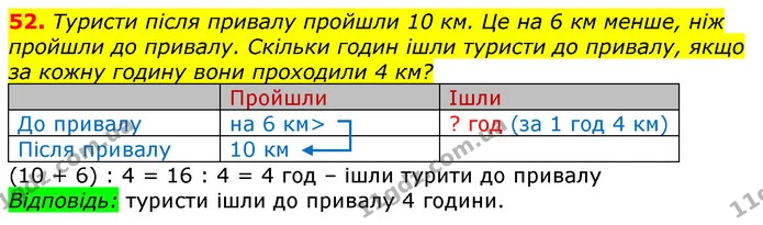 52. Туристи після привалу пройшли 10 км. Це на 6 км менше, ніж пройшли до привалу. Скільки годин ішли туристи до привалу, якщо за кожну — ГДЗ Математика 3 клас Лишенко (1, 2 частина)