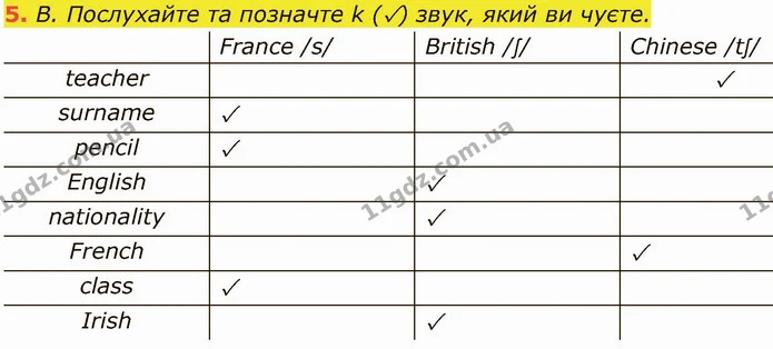 5. B. Послухайте та позначте k (V) звук, який ви чуєте. — ГДЗ Англійська мова 5 клас Мітчелл