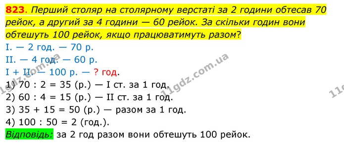 823. Перший столяр на столярному верстаті за 2 години обтесав 70 рейок, а другий за 4 години — 60 рейок. За скільки годин вони обтешуть — ГДЗ Математика 3 клас Бевз 2 частина