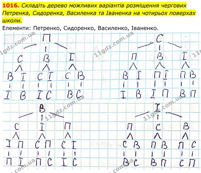 1016. Складіть дерево можливих варіантів розміщення чергових Петренка, Сидоренка, Василенка та Іваненка на чотирьох поверхах школи. — ГДЗ Алгебра 7 клас Тарасенкова 2024
