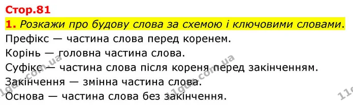 1. Розкажи про будову слова за схемою і ключовими словами. — ГДЗ Українська мова та читання 4 клас Большакова