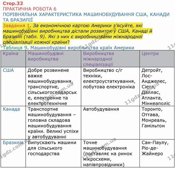 ГДЗ Зошит Географія 10 клас Бойко — частина 1 — ГДЗ Зошит Географія 10 клас Бойко