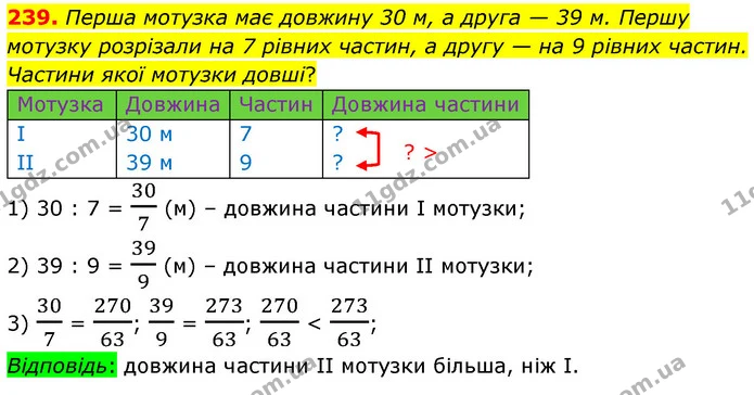 239. Перша мотузка має довжину 30 м, а друга — 39 м. Першу мотузку розрізали на 7 рівних частин, а другу — на 9 рівних частин. Частини — ГДЗ Математика 6 клас Кравчук 2023