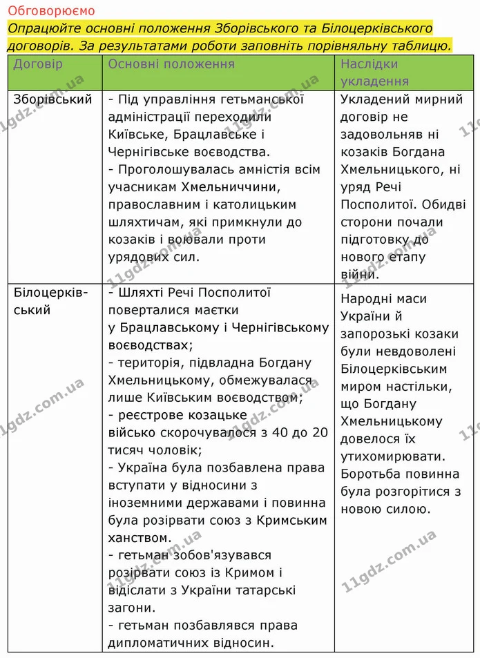 Стор. 96 — 2 — ГДЗ Історія України 8 клас Щупак — ГДЗ Історія України 8 клас Щупак