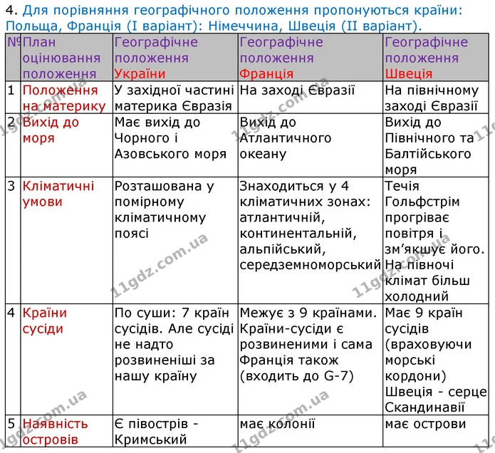 Стр.9-10 (3) — ГДЗ Зошит Географія 8 клас Топузов — ГДЗ Зошит Географія 8 клас Топузов