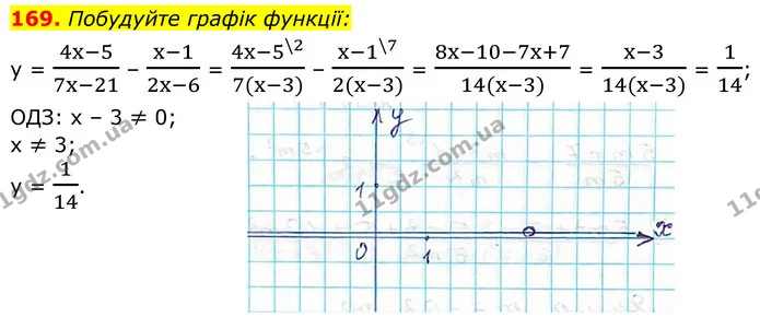 169. Побудуйте графік функції: — ГДЗ Алгебра 8 клас Тарасенкова
