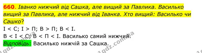 660. Іванко нижчий від Сашка, але вищий за Павлика. Василько вищий за Павлика, але нижчий від Іванка. Хто вищий: Василько чи Сашко? — ГДЗ Математика 3 клас Бевз 1 частина
