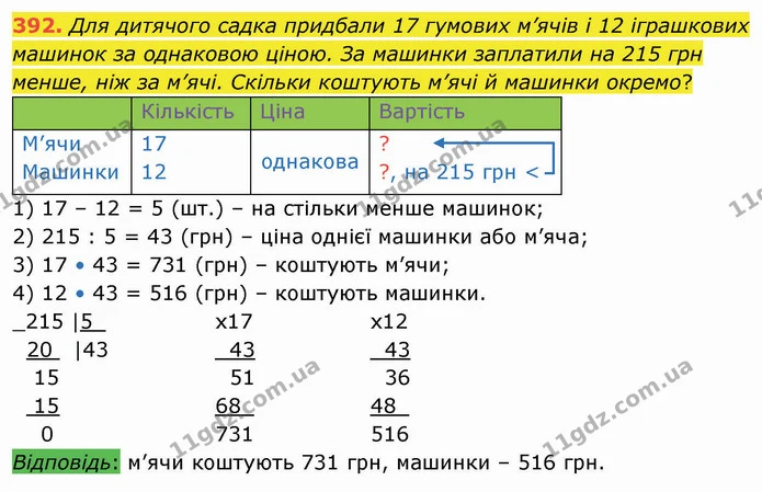 392. Для дитячого садка придбали 17 гумових м’ячів і 12 іграшкових машинок за однаковою ціною. За машинки заплатили на 215 грн менше — ГДЗ Математика 4 клас Оляницька