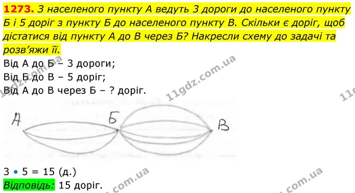 1273. З населеного пункту А ведуть 3 дороги до населеного пункту Б і 5 доріг з пункту Б до населеного пункту В. Скільки є доріг, щоб — ГДЗ Алгебра 8 клас Бевз