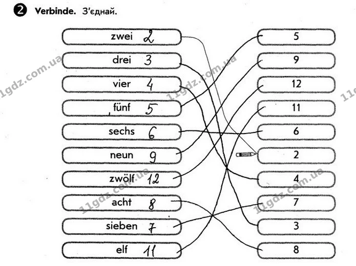 Стор. 12 — 2 — ГДЗ зошит Німецька мова 5 клас Сотникова 2018 — ГДЗ зошит Німецька мова 5 клас Сотникова 2018