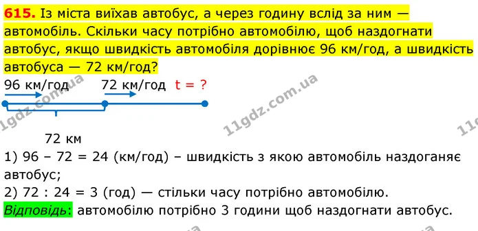 615. Із міста виїхав автобус, а через годину вслід за ним — автомобіль. Скільки часу потрібно автомобілю, щоб наздогнати автобус, якщо — ГДЗ Математика 5 клас Кравчук