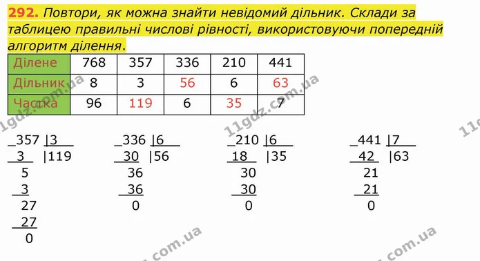 292. Повтори, як можна знайти невідомий дільник. Склади за таблицею правильні числові рівності, використовуючи попередній алгоритм — ГДЗ Математика 4 клас Заїка