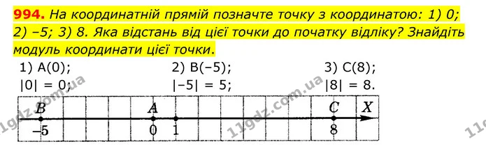 994. На координатній прямій позначте точку з координатою: 1) 0; 2) –5; 3) 8. Яка відстань від цієї точки до початку відліку? Знайдіть — ГДЗ Математика 6 клас Тарасенкова 2023 1-2 ч.
