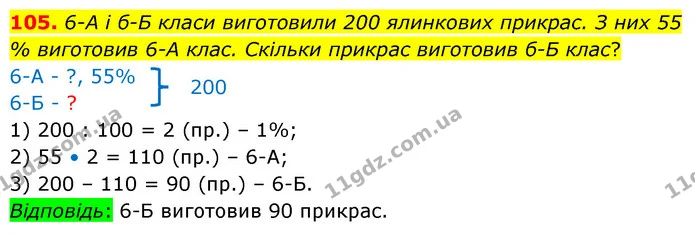 105. 6-А і б-Б класи виготовили 200 ялинкових прикрас. З них 55 % виготовив 6-А клас. Скільки прикрас виготовив б-Б клас? — ГДЗ Математика 6 клас Істер 2023 1-2 ч.