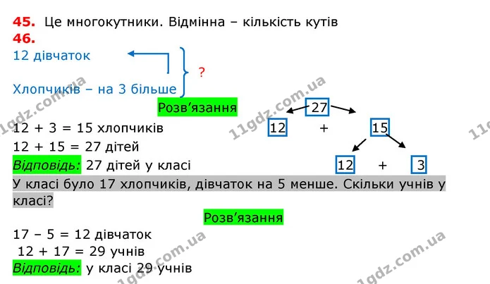 ГДЗ Математика 3 клас Заїка 1-2 ч. — ГДЗ Математика 3 клас Заїка 1-2 ч.