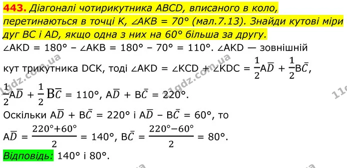 443. Діагоналі чотирикутника ABCD, вписаного в коло, перетинаються в точці K, ∠AKB = 70° (мал.7.13). Знайди кутові міри дуг BC і AD — ГДЗ Геометрія 8 клас Бевз