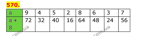 ГДЗ Математика 3 клас Будна 1-2 ч. — ГДЗ Математика 3 клас Будна 1-2 ч.