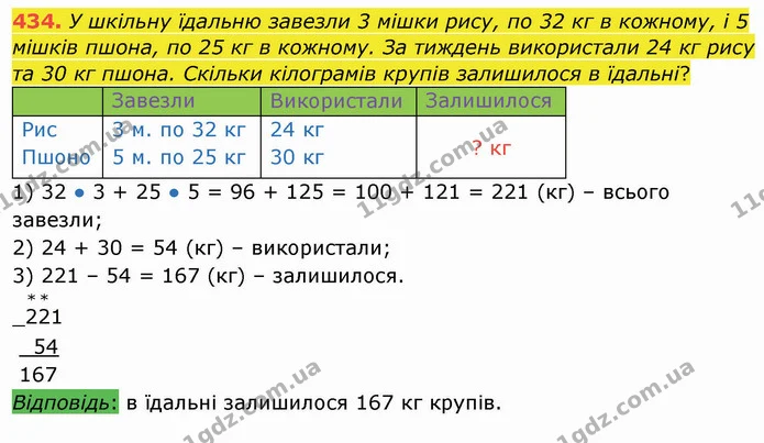 434. У шкільну їдальню завезли 3 мішки рису, по 32 кг в кожному, і 5 мішків пшона, по 25 кг в кожному. За тиждень використали 24 кг — ГДЗ Математика 4 клас Заїка