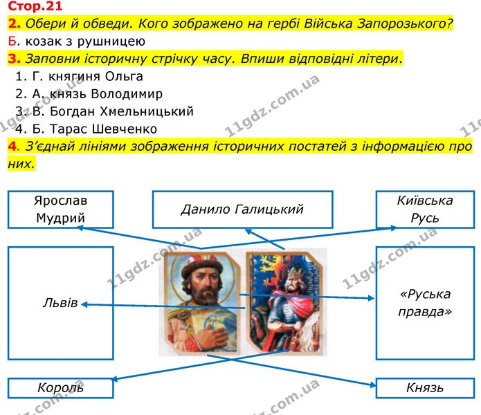 2. Обери й обведи. Кого зображено на гербі Війська Запорозького? — ГДЗ Робочий зошит Я досліджую світ 4 клас Грущинська