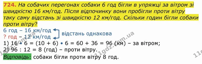 724. На собачих перегонах собаки 6 год бігли в упряжці за вітром зі швидкістю 16 км/год. Після відпочинку вони пробігли проти вітру — ГДЗ Математика 4 клас Лишенко 1-2 ч.