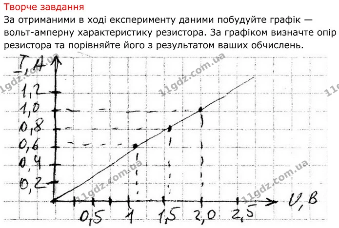 Лр.№6 (2) — ГДЗ Зошит лабораторні Фізика 8 клас Божинова — ГДЗ Зошит лабораторні Фізика 8 клас Божинова