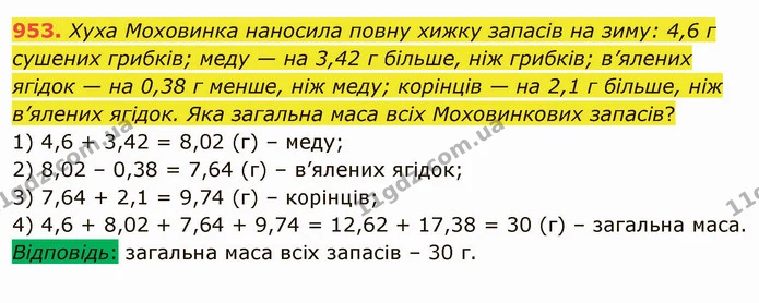 953. Хуха Моховинка наносила повну хижку запасів на зиму: 4,6 г сушених грибків; меду — на 3,42 г більше, ніж грибків; в’ялених ягідок — ГДЗ Математика 5 клас Мерзляк