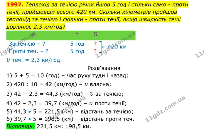 1997. Теплохід за течією річки йшов 5 год і стільки само – проти течії, пройшовши всього 420 км. Скільки кілометрів пройшов теплохід за — ГДЗ Математика 5 клас Бевз